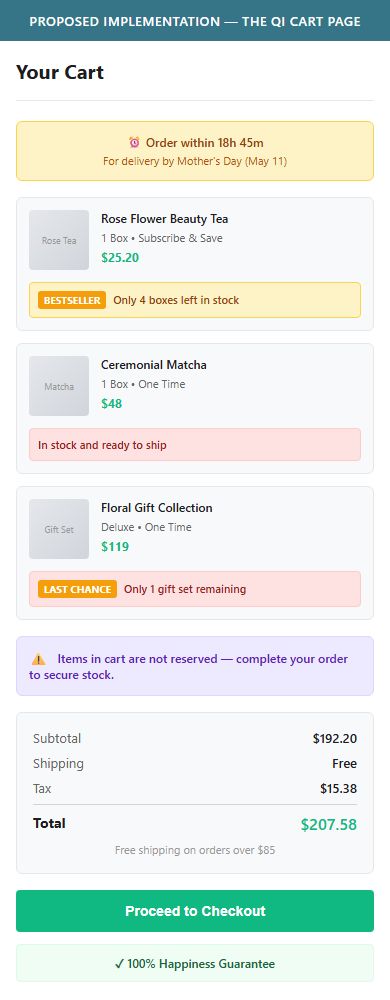 Proposed Implementation — The Qi Cart Page